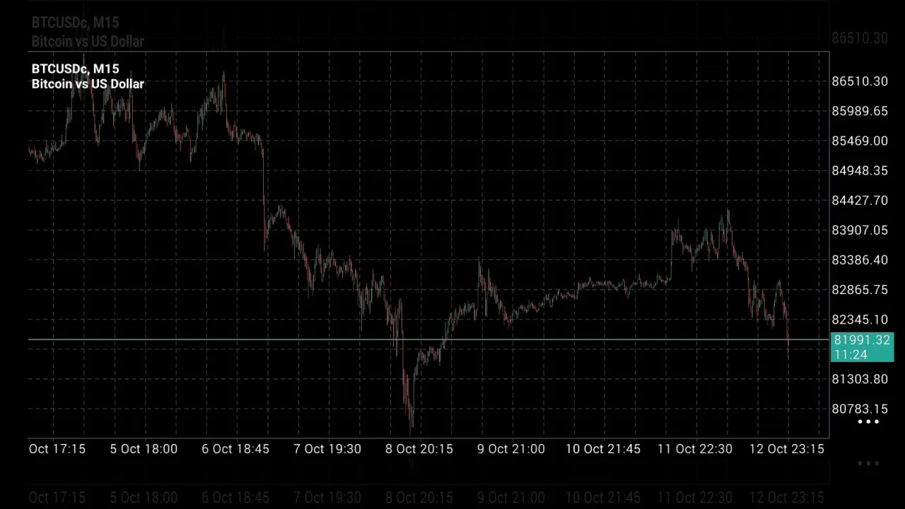Harga Emas Forex